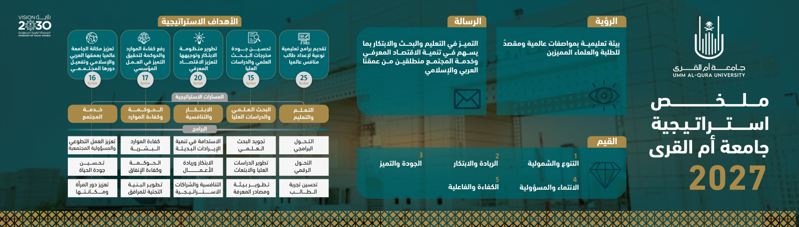 ملخص استراتيجية الجامعة 2027